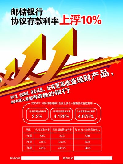 调查 助贷新规下行业生变！有银行拒批高利率对客资金