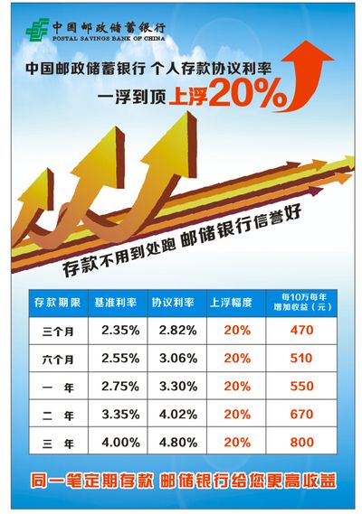 特朗普称美国利率应至少再降2到3个百分点