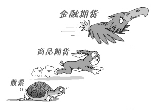 液化石油气期货主力日内跌幅达到102%