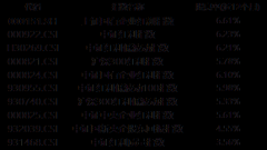 利率下破1%“财富搬家”该