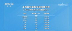 多家银行为何调整存款利