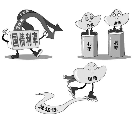 30年期美国国债收益率上涨10个基点至507%
