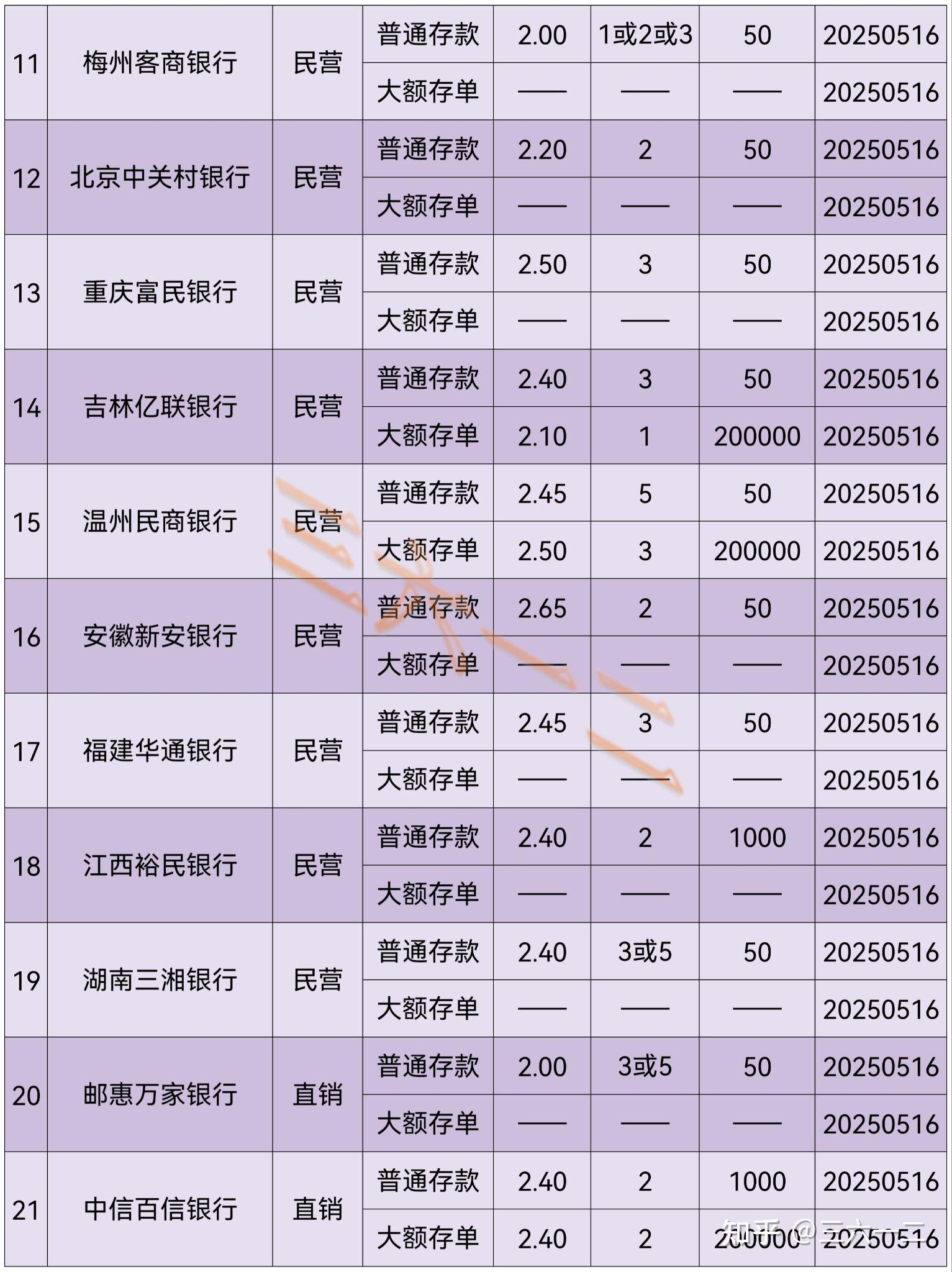 没有最低只有更低！房贷利率仍有调降空间？