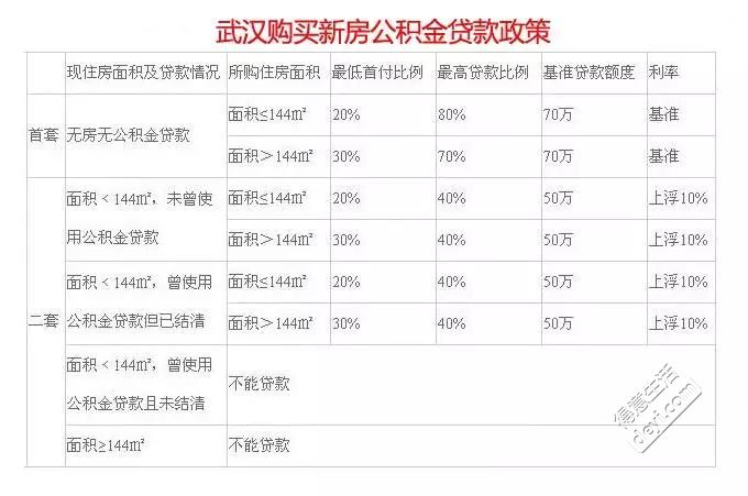 7月LPR“按兵不动” 四季度房贷利率仍有下降空间！